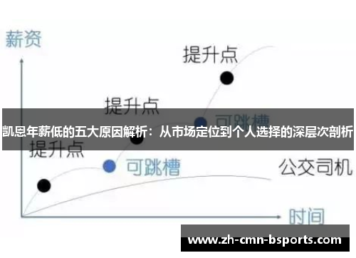 凯恩年薪低的五大原因解析：从市场定位到个人选择的深层次剖析