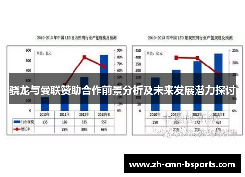 骁龙与曼联赞助合作前景分析及未来发展潜力探讨