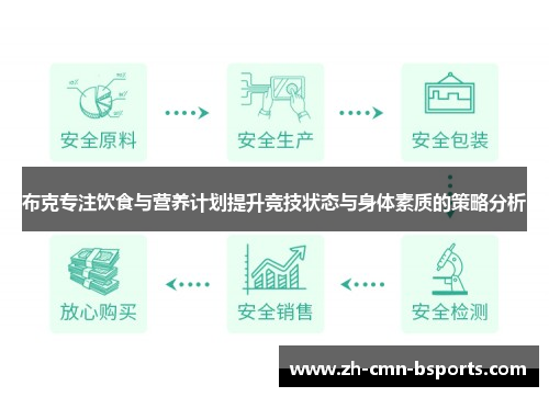 布克专注饮食与营养计划提升竞技状态与身体素质的策略分析