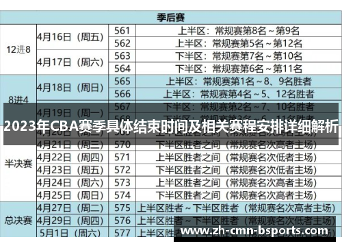 2023年CBA赛季具体结束时间及相关赛程安排详细解析