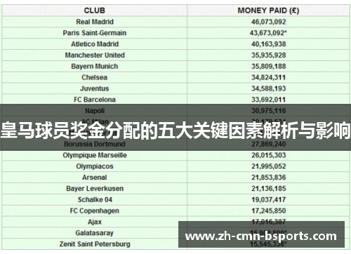 皇马球员奖金分配的五大关键因素解析与影响