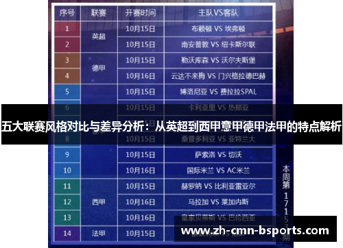 五大联赛风格对比与差异分析:从英超到西甲意甲德甲法甲的特点解析 五大联赛风格对比与差异分析:从英超到西甲意甲德甲法甲的特点解析