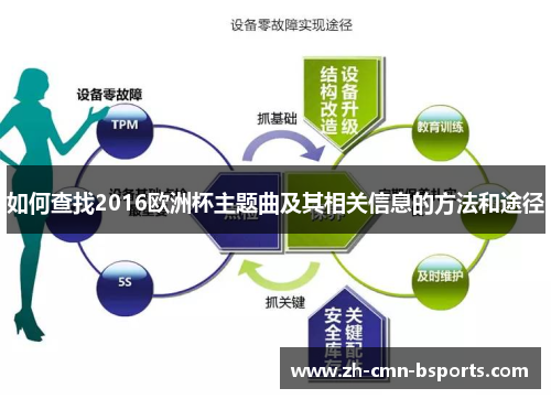 如何查找2016欧洲杯主题曲及其相关信息的方法和途径