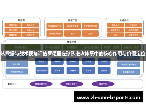 从数据与战术视角评估罗德里在球队进攻体系中的核心作用与价值定位