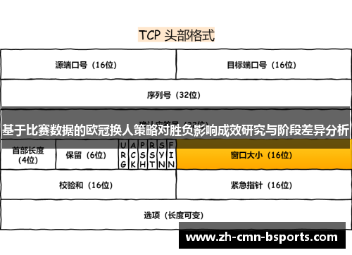 基于比赛数据的欧冠换人策略对胜负影响成效研究与阶段差异分析 基于比赛数据的欧冠换人策略对胜负影响成效研究与阶段差异分析