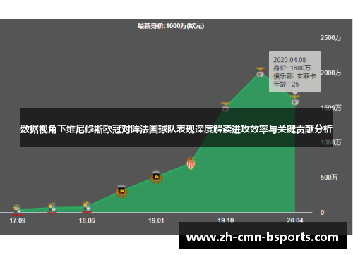 数据视角下维尼修斯欧冠对阵法国球队表现深度解读进攻效率与关键贡献分析