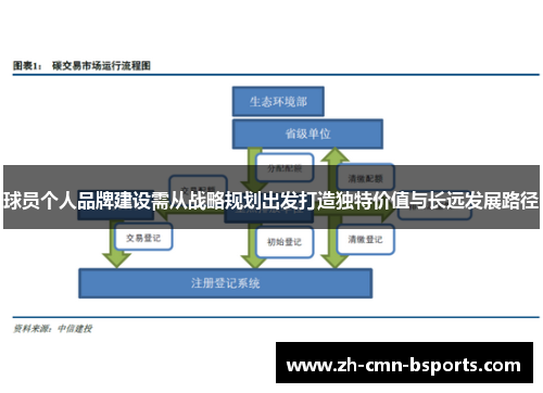 球员个人品牌建设需从战略规划出发打造独特价值与长远发展路径
