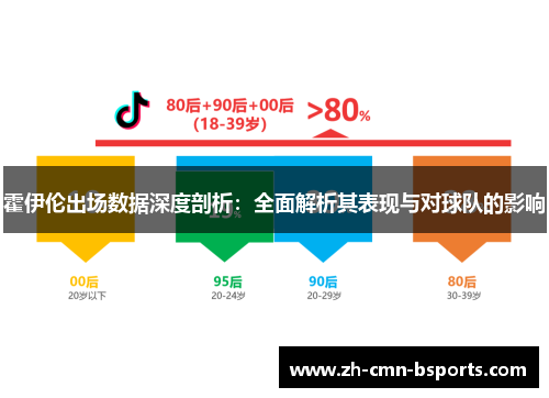 霍伊伦出场数据深度剖析:全面解析其表现与对球队的影响 霍伊伦出场数据深度剖析:全面解析其表现与对球队的影响