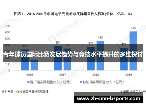 青年球员国际比赛发展趋势与竞技水平提升的多维探讨 青年球员国际比赛发展趋势与竞技水平提升的多维探讨